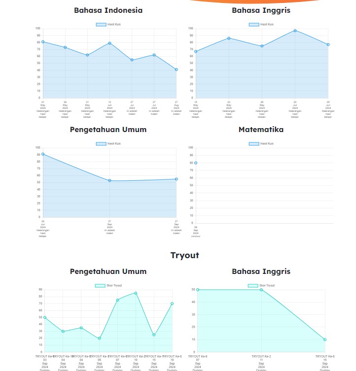 laporan bimbel prifat online